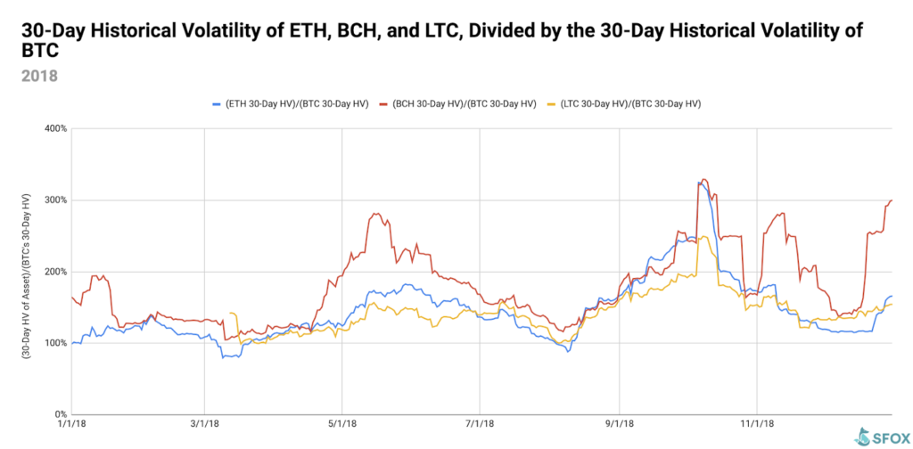 Crypto Volatility Index : Ethereum (ETH) Deposits Finally Added by Coti's (COTI ... - The index calculates on trade.