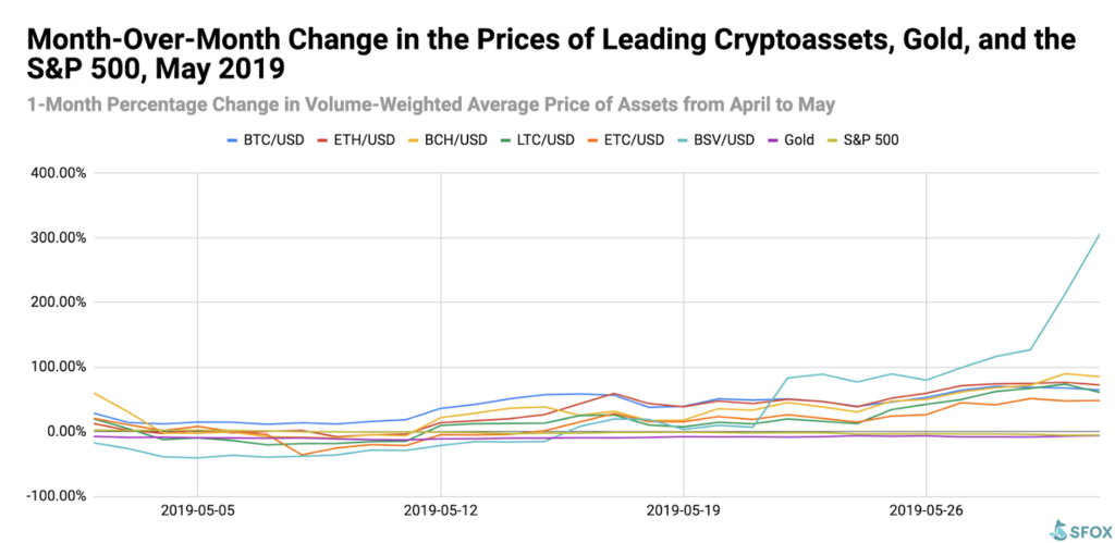 2019 crypto prices