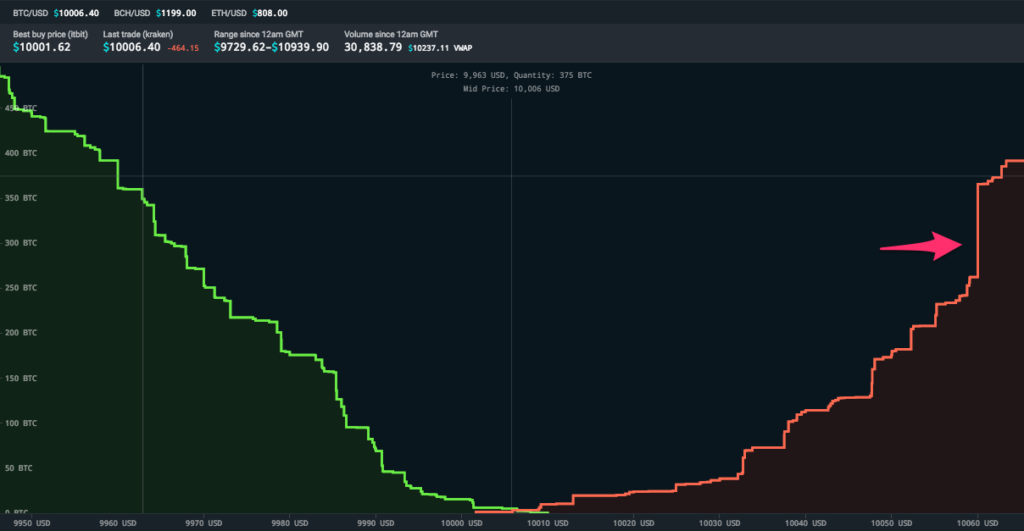 hare crypto price